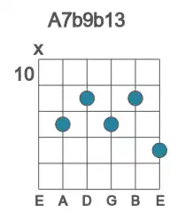 Guitar voicing #1 of the A 7b9b13 chord